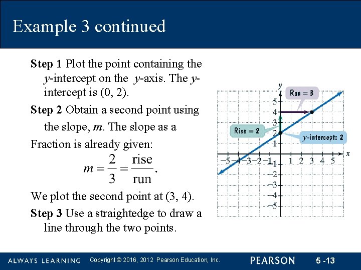 Example 3 continued Step 1 Plot the point containing the y-intercept on the y-axis.