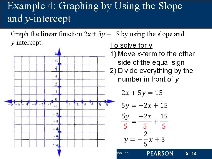 Example 4: Graphing by Using the Slope and y-intercept Graph the linear function 2