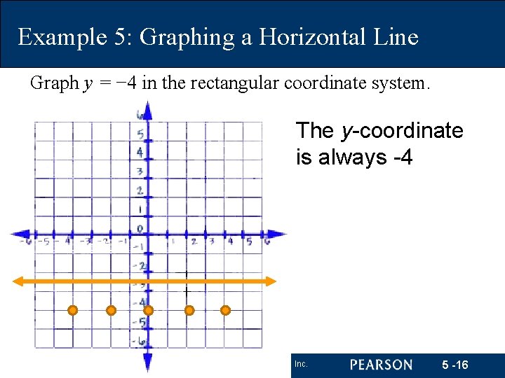 Example 5: Graphing a Horizontal Line Graph y = − 4 in the rectangular