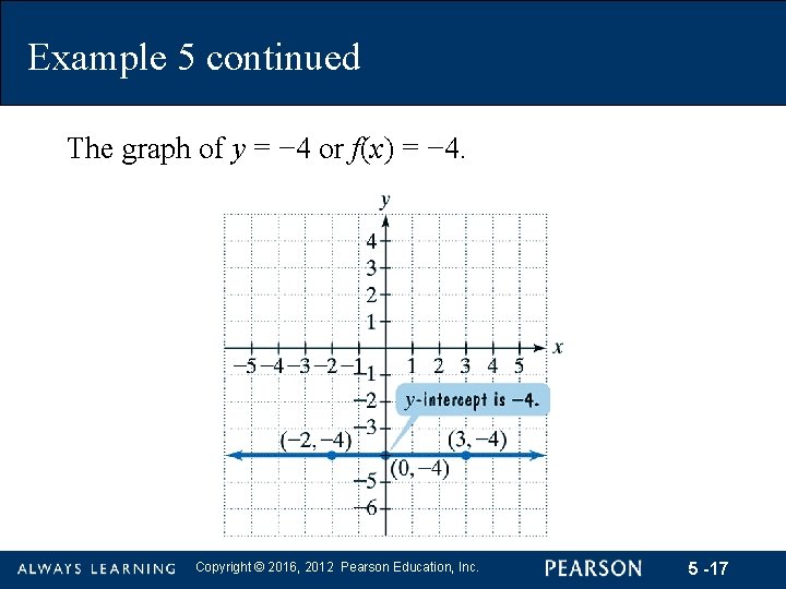 Example 5 continued The graph of y = − 4 or f(x) = −