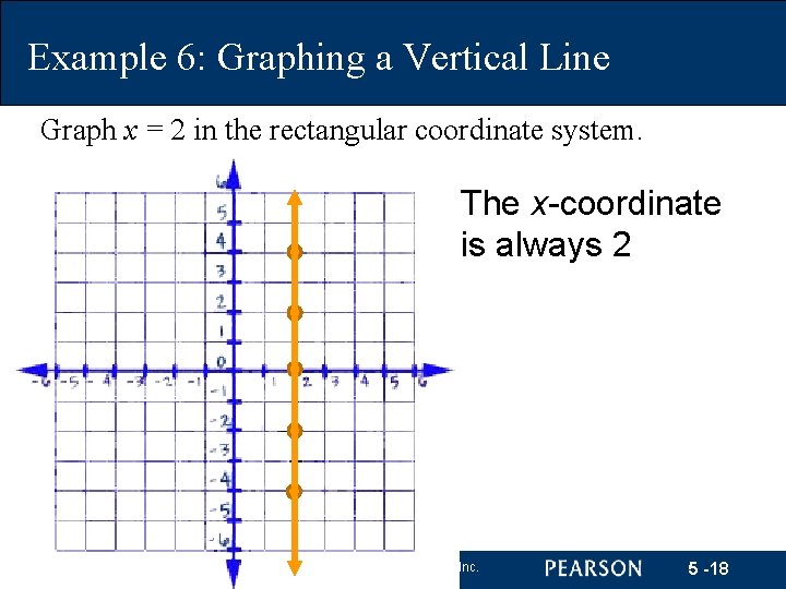 Example 6: Graphing a Vertical Line Graph x = 2 in the rectangular coordinate