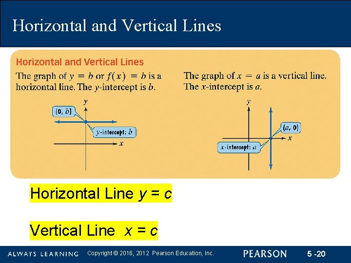 Horizontal and Vertical Lines Horizontal Line y = c Vertical Line x = c
