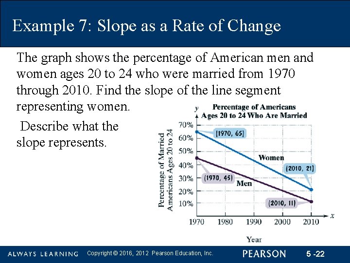 Example 7: Slope as a Rate of Change The graph shows the percentage of