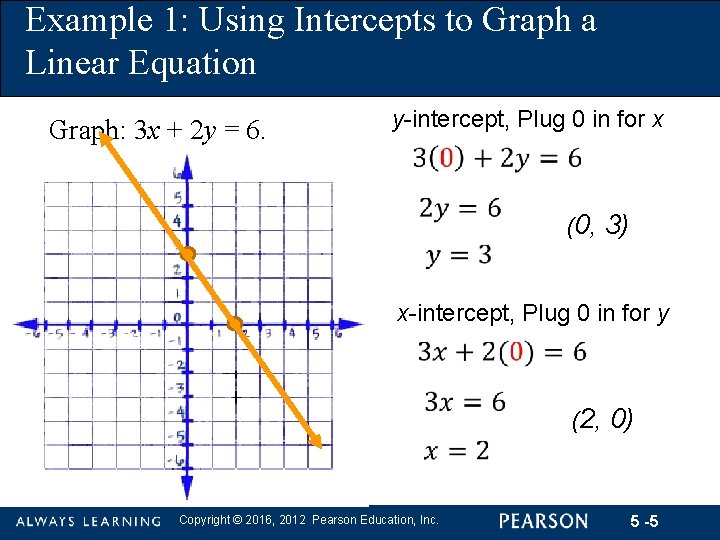 Example 1: Using Intercepts to Graph a Linear Equation Graph: 3 x + 2
