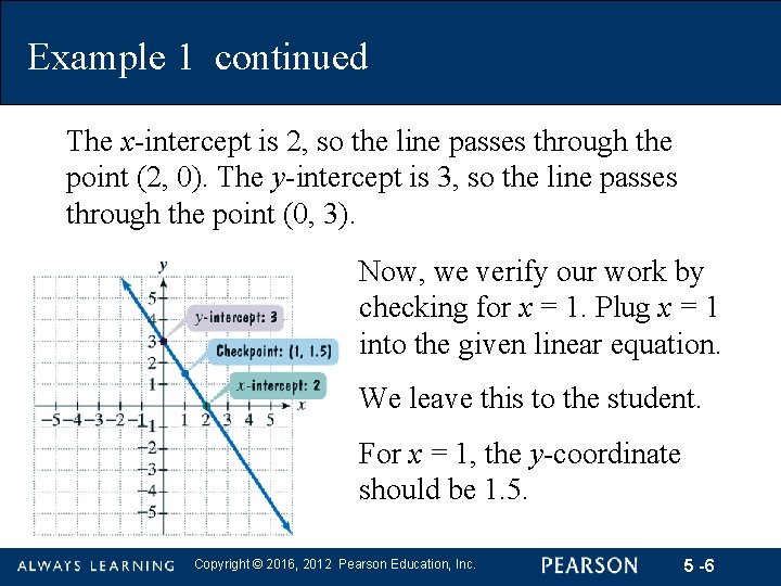 Example 1 continued The x-intercept is 2, so the line passes through the point