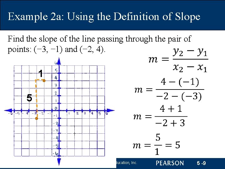 Example 2 a: Using the Definition of Slope Find the slope of the line