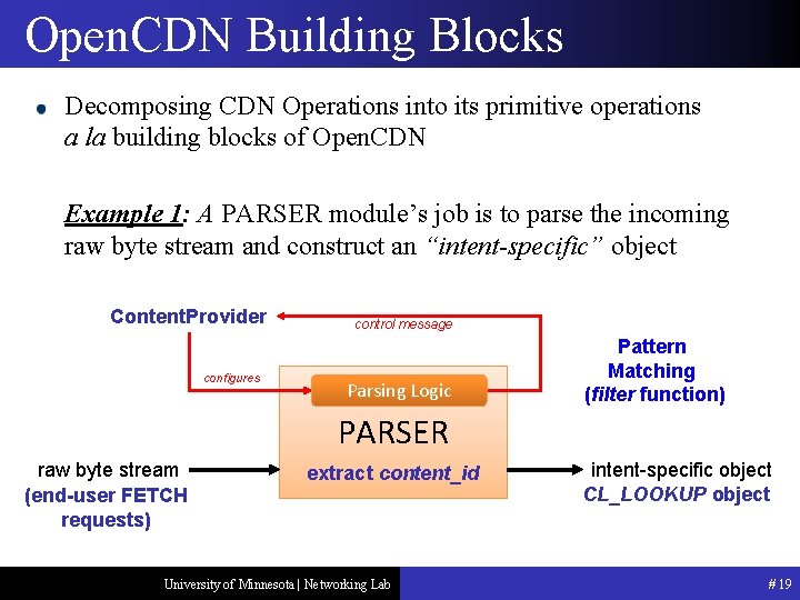 Open. CDN Building Blocks Decomposing CDN Operations into its primitive operations a la building