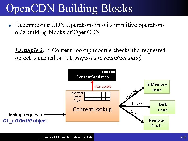 Open. CDN Building Blocks Decomposing CDN Operations into its primitive operations a la building
