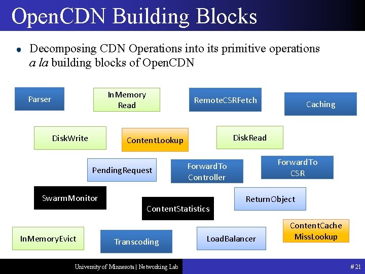 Open. CDN Building Blocks Decomposing CDN Operations into its primitive operations a la building