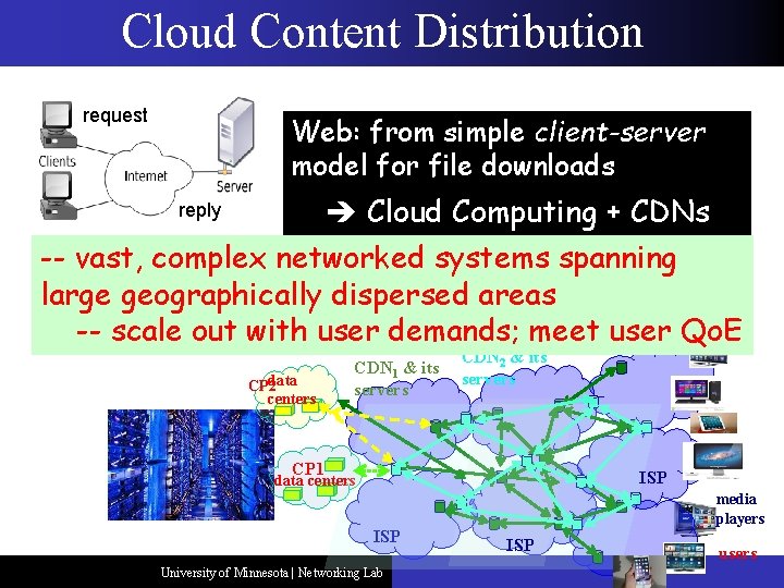 Cloud Content Distribution request Web: from simple client-server model for file downloads Cloud Computing