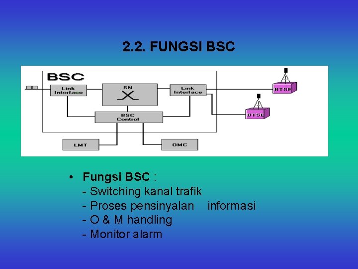 2. 2. FUNGSI BSC • Fungsi BSC : - Switching kanal trafik - Proses