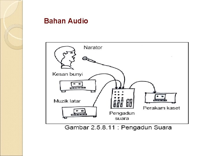 Bahan Audio 