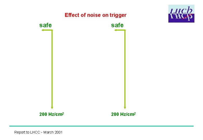 Effect of noise on trigger safe 200 Hz/cm 2 Report to LHCC - March
