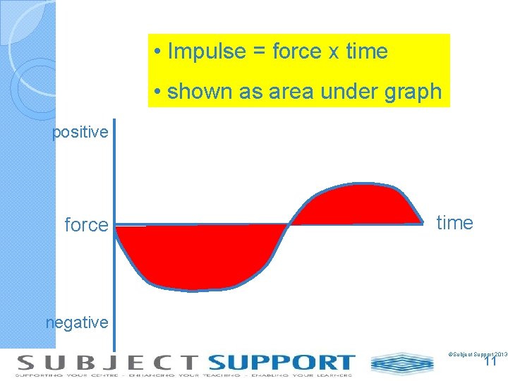  • Impulse = force x time • shown as area under graph positive