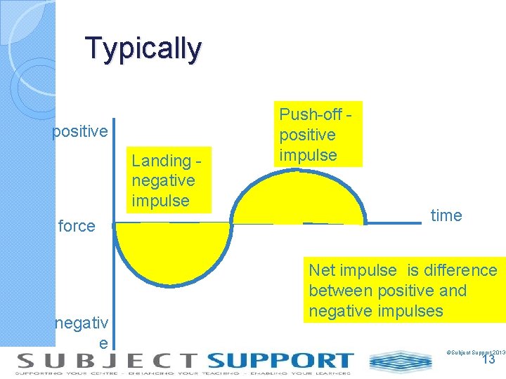 Typically positive Landing negative impulse force negativ e Push-off positive impulse time Net impulse