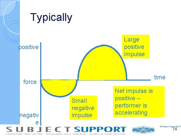 Typically Large positive impulse positive time force negativ e Small negative impulse Net impulse