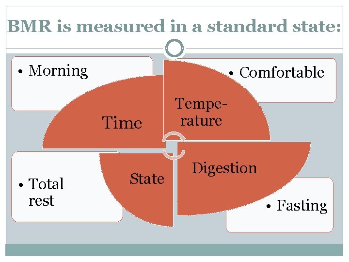 BMR is measured in a standard state: • Morning • Comfortable Time • Total