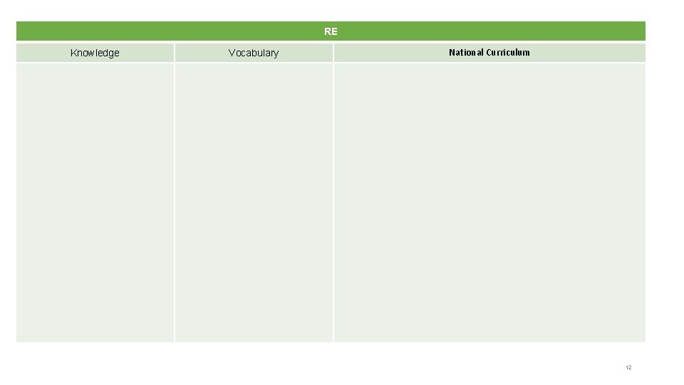 RE Knowledge Vocabulary National Curriculum 12 