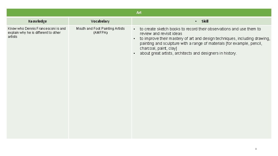 Art Knowledge Vocabulary Know who Dennis Francesconi is and explain why he is different