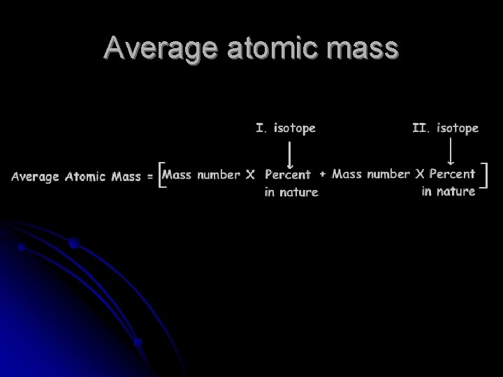 Average atomic mass 