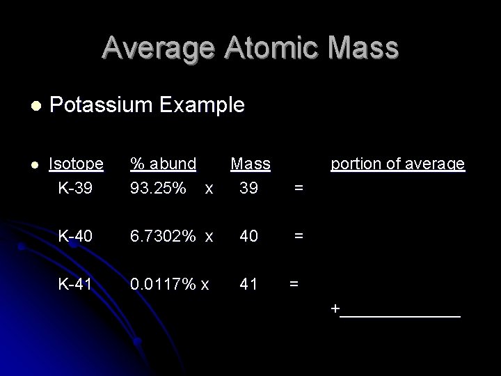 Average Atomic Mass l Potassium Example l Isotope K-39 % abund Mass 93. 25%