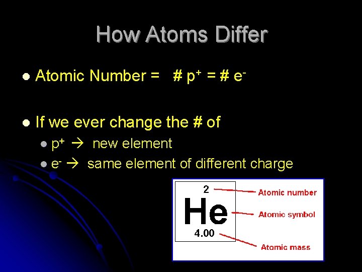 How Atoms Differ l Atomic Number = # p+ = # e- l If