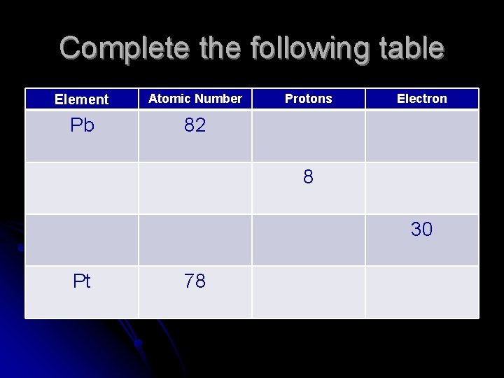 Complete the following table Element Atomic Number Pb 82 Protons Electron 8 30 Pt