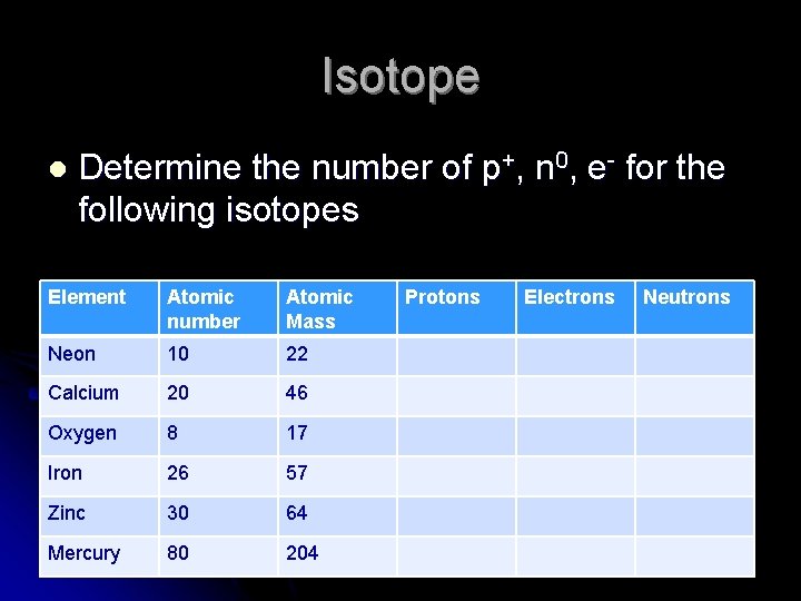 Isotope l Determine the number of p+, n 0, e- for the following isotopes