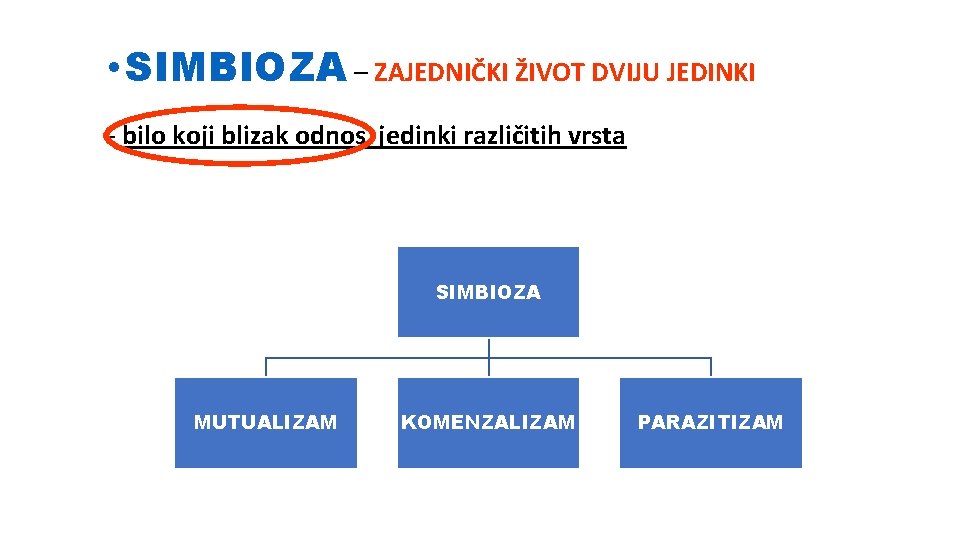  • SIMBIOZA – ZAJEDNIČKI ŽIVOT DVIJU JEDINKI - bilo koji blizak odnos jedinki