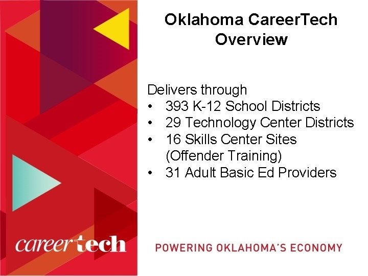 Oklahoma Career. Tech Overview Delivers through • 393 K-12 School Districts • 29 Technology