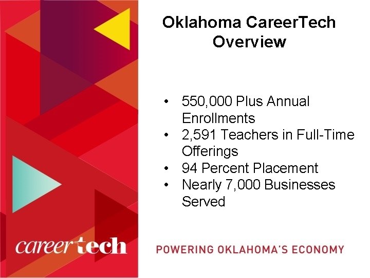 Oklahoma Career. Tech Overview • 550, 000 Plus Annual Enrollments • 2, 591 Teachers