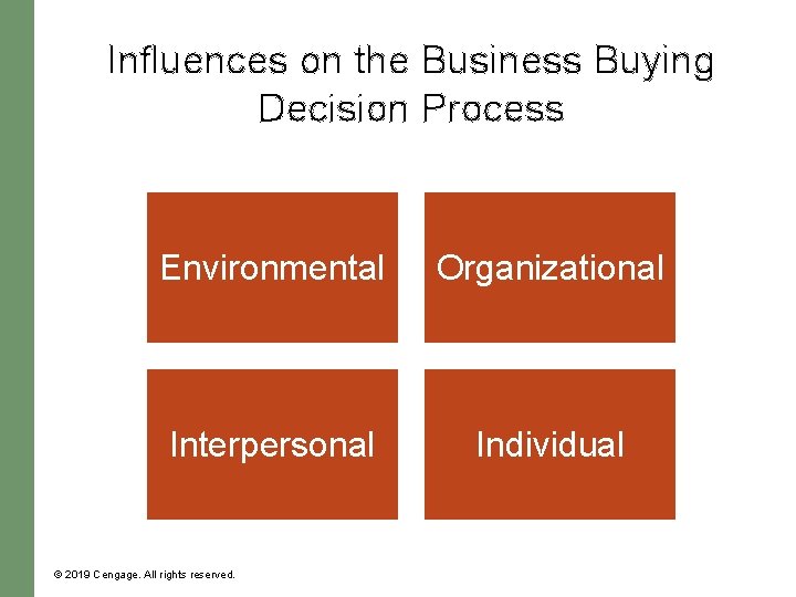 Influences on the Business Buying Decision Process Environmental Organizational Interpersonal Individual © 2019 Cengage.