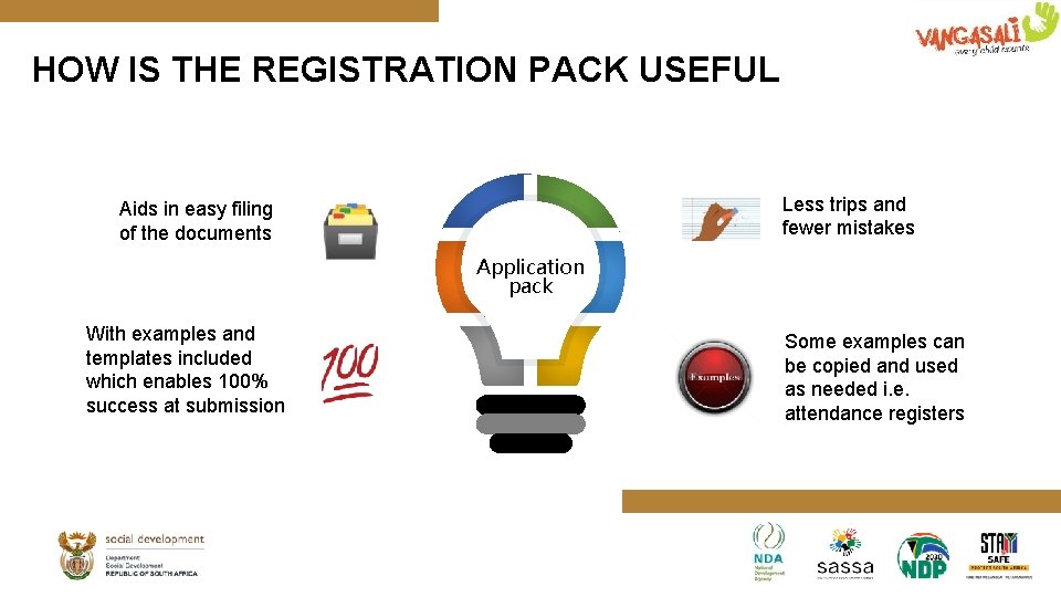 HOW IS THE REGISTRATION PACK USEFUL Less trips and fewer mistakes Aids in easy