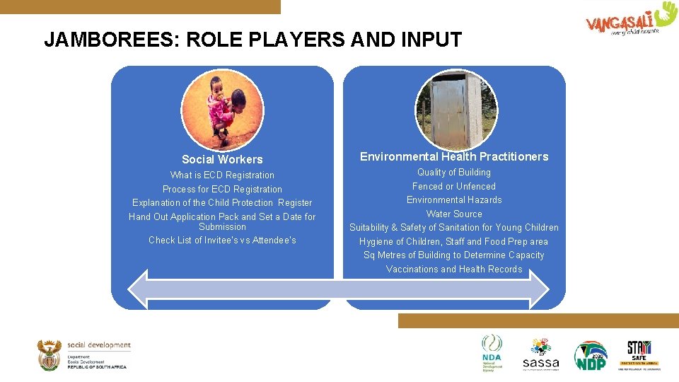 JAMBOREES: ROLE PLAYERS AND INPUT Social Workers Environmental Health Practitioners What is ECD Registration
