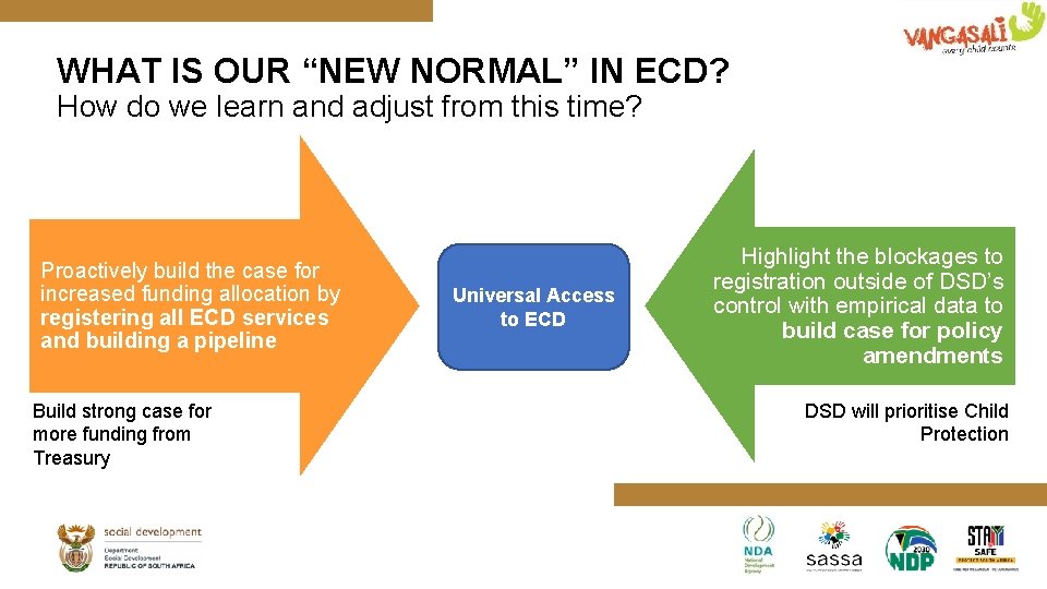 WHAT IS OUR “NEW NORMAL” IN ECD? How do we learn and adjust from