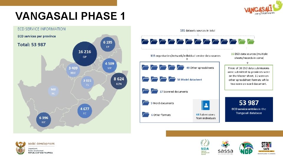 VANGASALI PHASE 1 