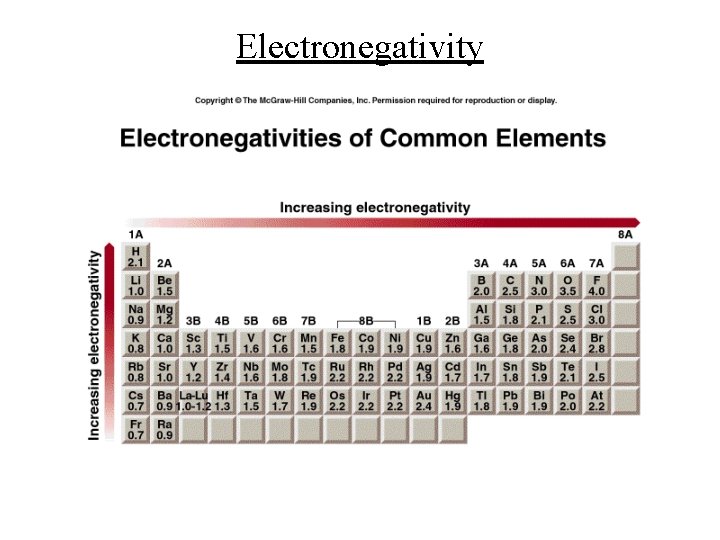 Electronegativity  Electronegativity