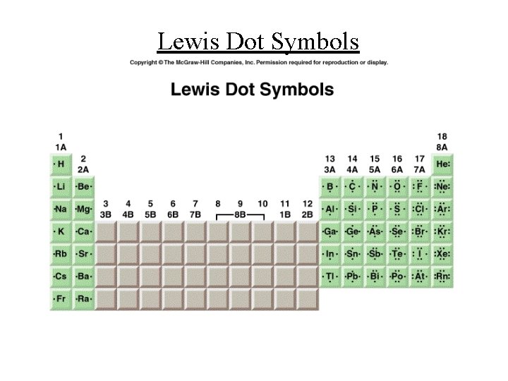 Lewis Dot Symbols  Lewis Dot Symbols