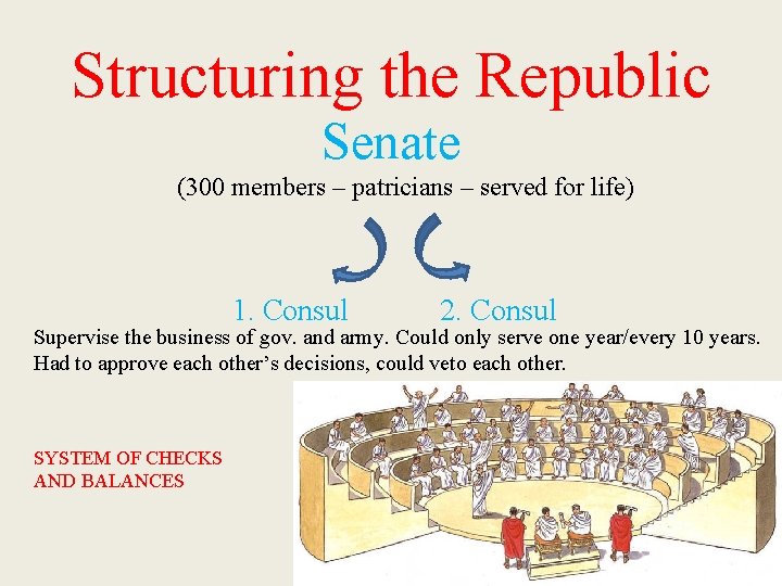 Structuring the Republic Senate (300 members – patricians – served for life) 1. Consul