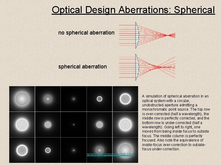 Optical Design Aberrations: Spherical no spherical aberration A simulation of spherical aberration in an