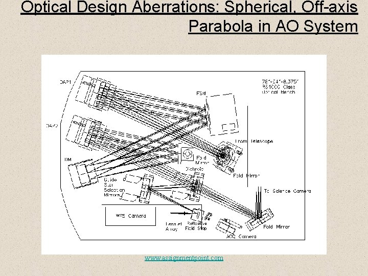 Optical Design Aberrations: Spherical, Off-axis Parabola in AO System www. assignmentpoint. com 