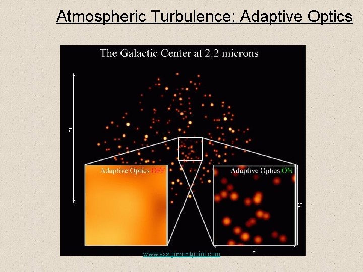 Atmospheric Turbulence: Adaptive Optics www. assignmentpoint. com 