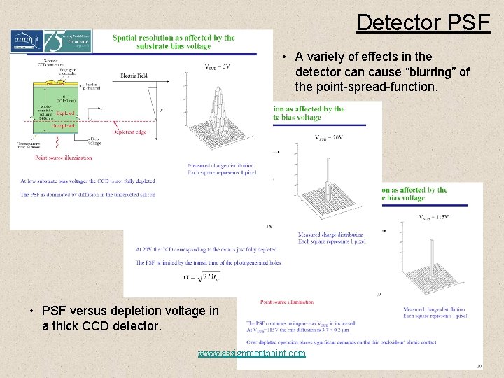 Detector PSF • A variety of effects in the detector can cause “blurring” of