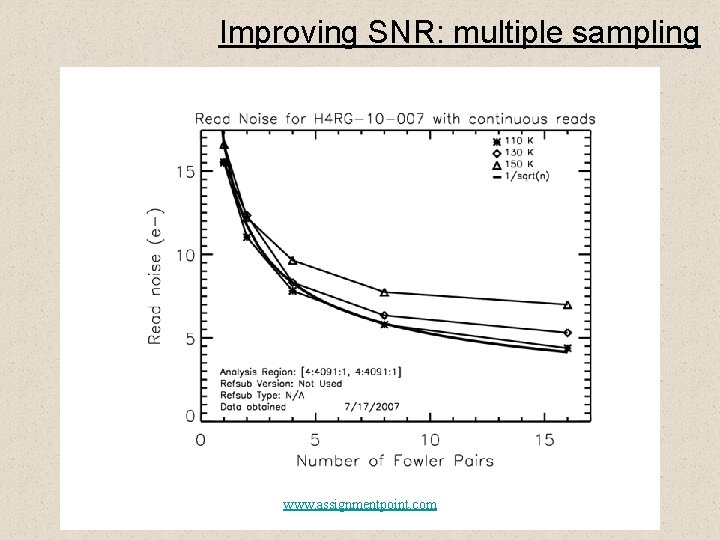 Improving SNR: multiple sampling www. assignmentpoint. com 