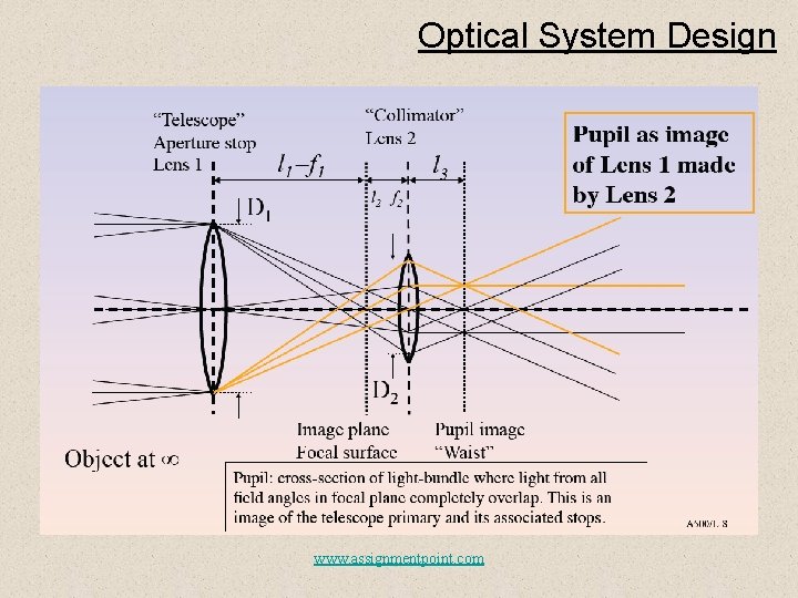 Optical System Design www. assignmentpoint. com 