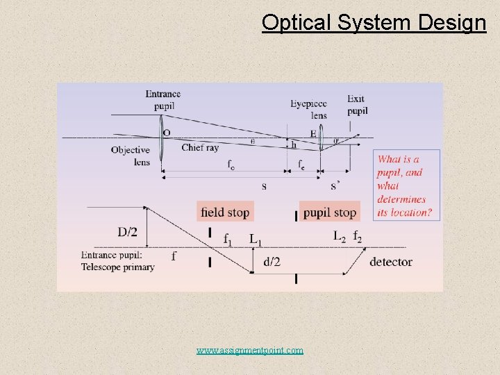 Optical System Design www. assignmentpoint. com 