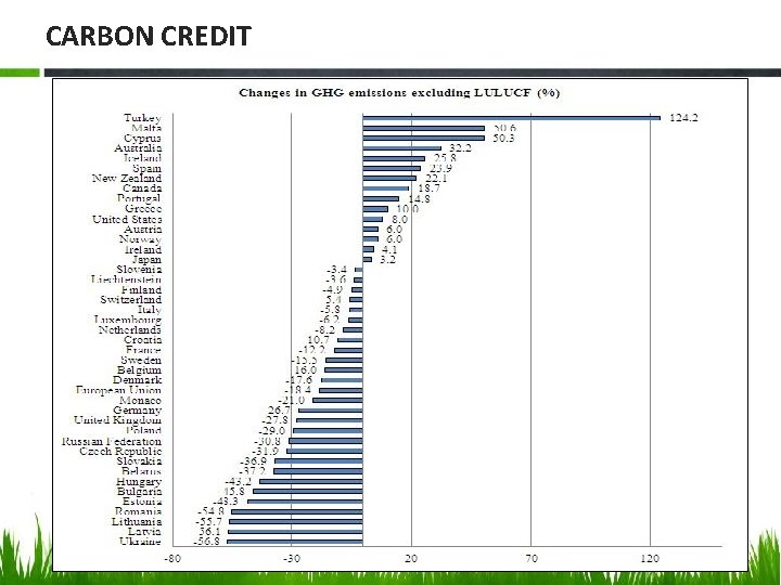 CARBON CREDIT Ahmedabad Branch of WIRC OF ICAI 34 