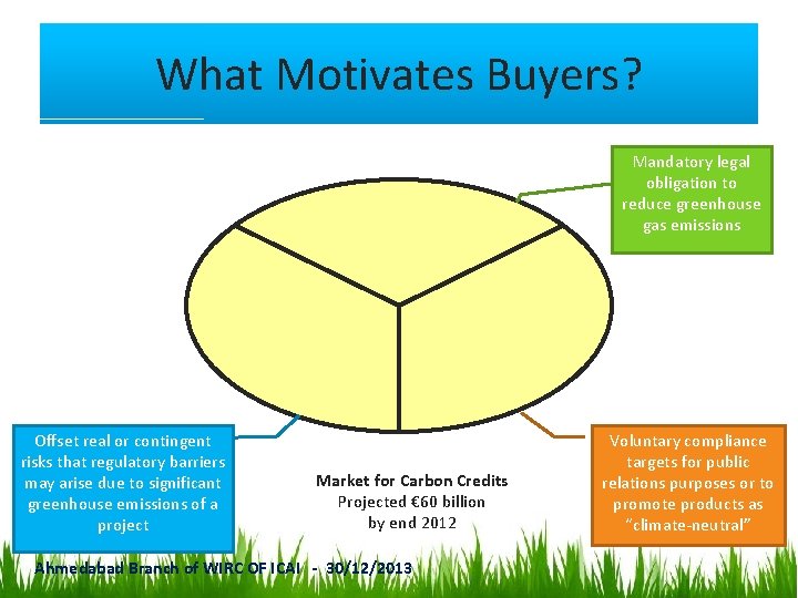 What Motivates Buyers? Mandatory legal obligation to reduce greenhouse gas emissions Offset real or