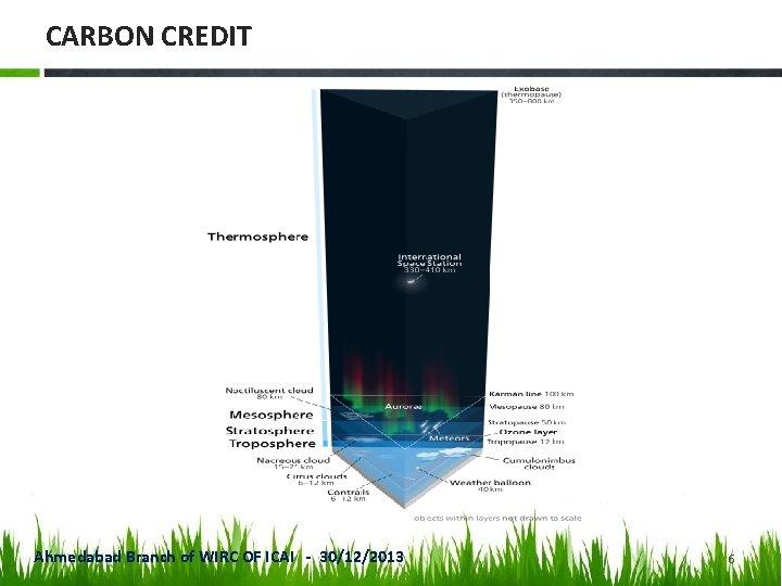 CARBON CREDIT Ahmedabad Branch of WIRC OF ICAI - 30/12/2013 6 