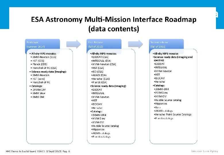 MMI Demo to Euclid team| ESAC | 3/Sept/2015| Pag. 6 